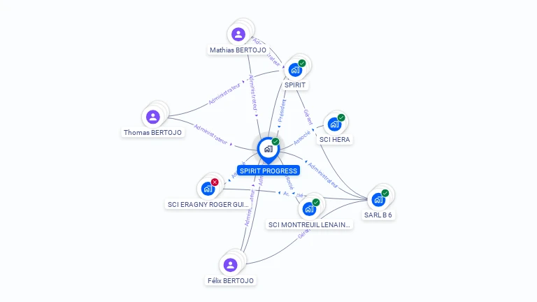 Cartographie gratuite de SPIRIT PROGRESS