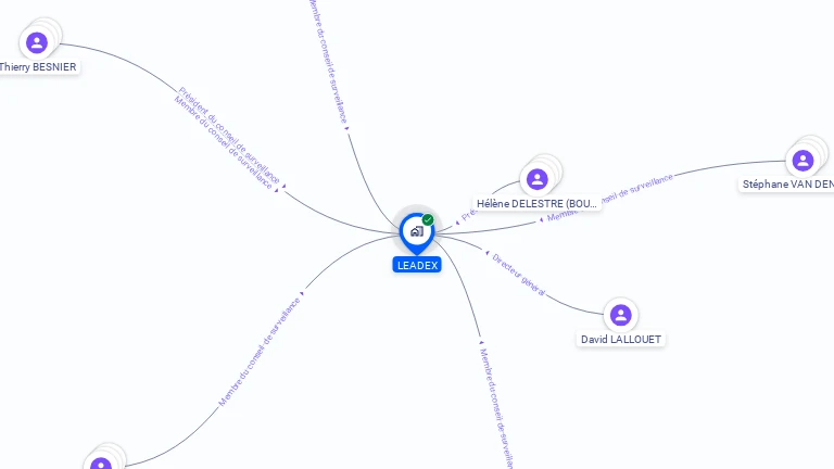 Cartographie gratuite de LEADEX
