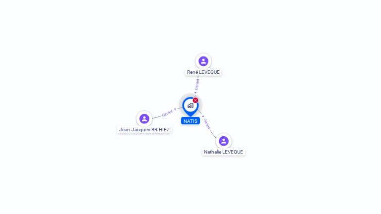 Cartographie gratuite de NATIS