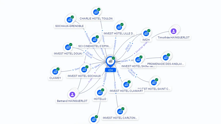 Cartographie gratuite d'I2H