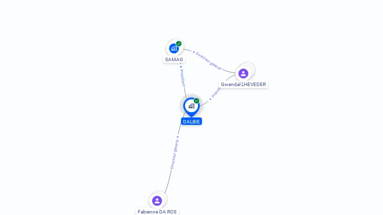 Cartographie gratuite de DALBIE