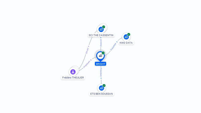 Cartographie gratuite de BRIGHT