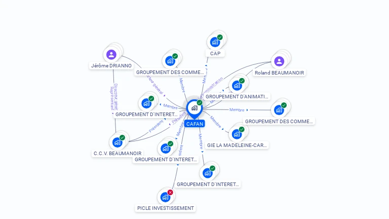 Cartographie gratuite de CAFAN