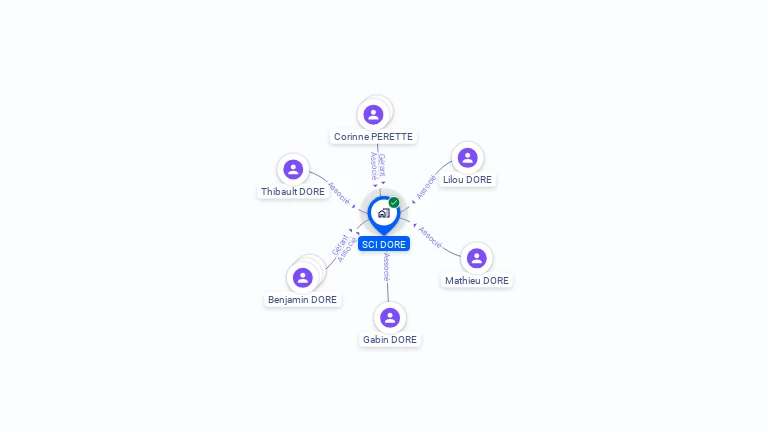 Cartographie gratuite de SCI DORE