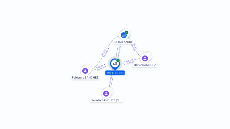 Cartographie gratuite de MS TECHNO
