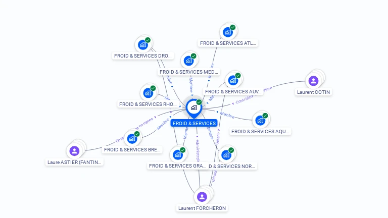 Cartographie gratuite de FROID & SERVICES
