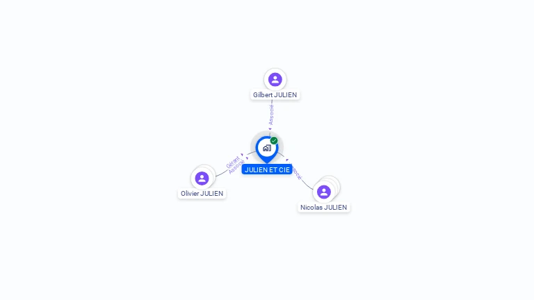 Cartographie gratuite de JULIEN ET CIE