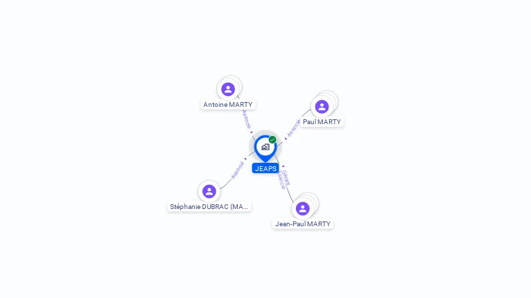 Cartographie gratuite de JEAPS