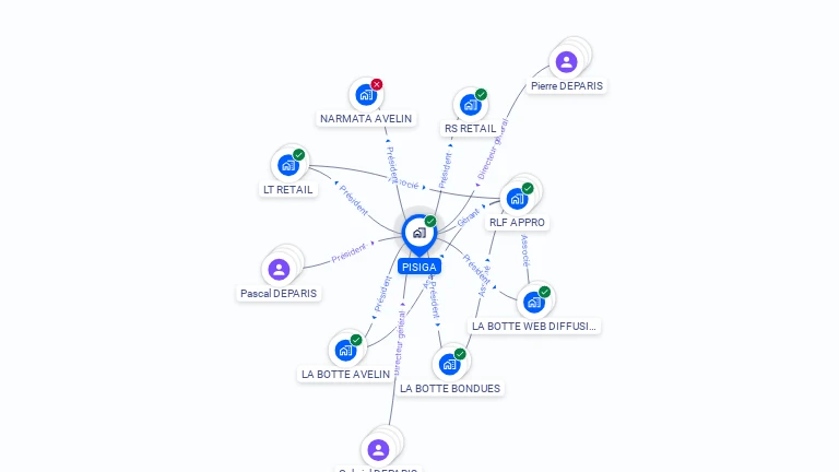 Cartographie gratuite de PISIGA