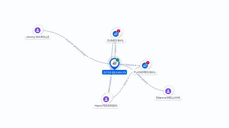 Cartographie gratuite de DFDS SEAWAYS