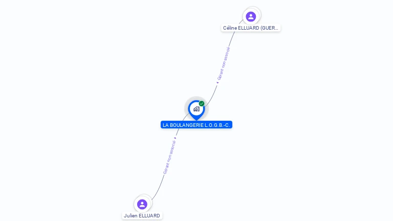 Cartographie gratuite de LA BOULANGERIE L.O.G.B.-C.