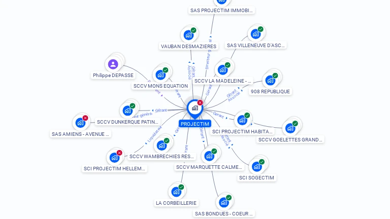 Cartographie gratuite de PROJECTIM