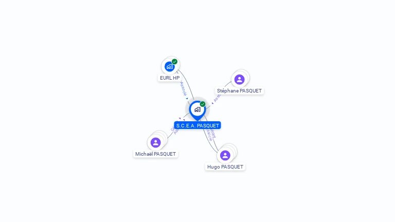 Cartographie gratuite de S.C.E.A. PASQUET