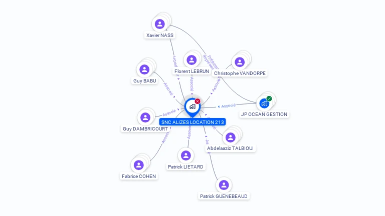 Cartographie gratuite de SNC ALIZES LOCATION 213