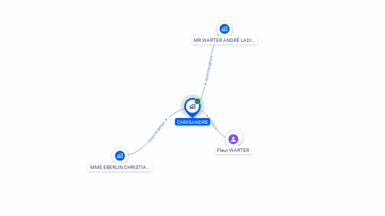 Cartographie gratuite de CHRISANDRE