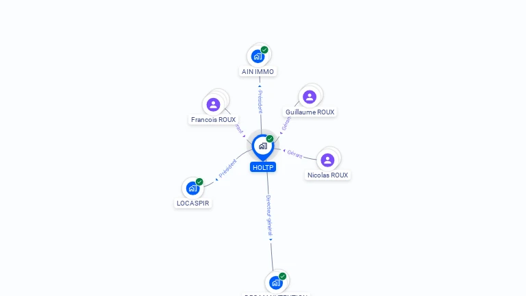 Cartographie gratuite de HOLTP