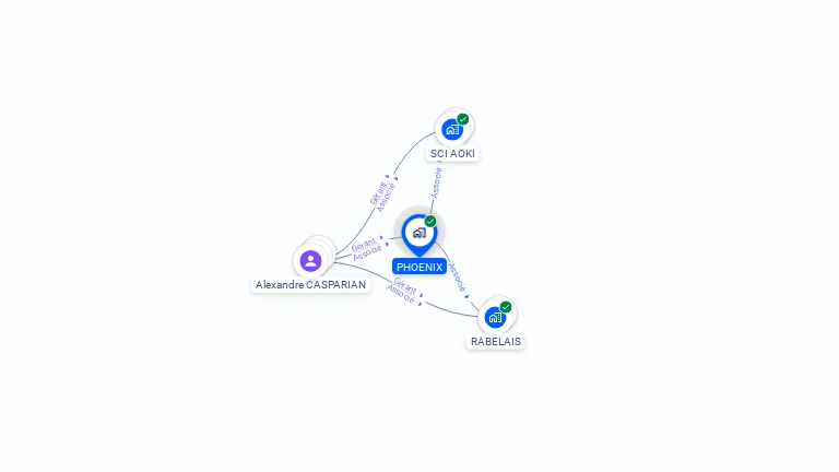 Cartographie gratuite de PHOENIX
