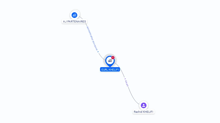 Cartographie gratuite d'EURL KHELIFI