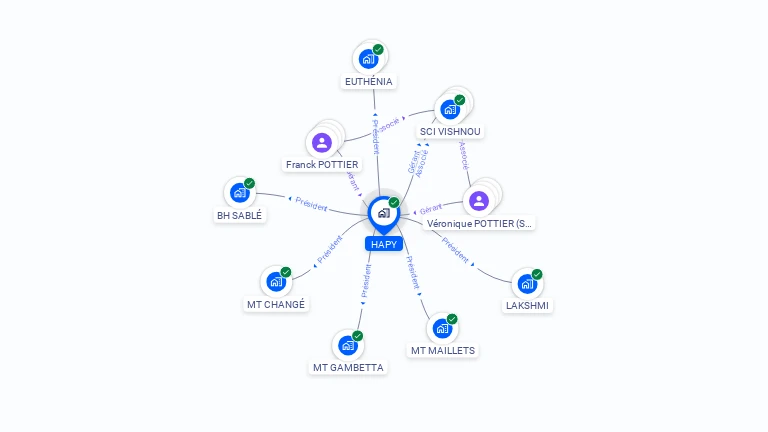 Cartographie gratuite de HAPY
