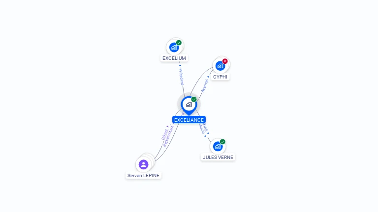 Cartographie gratuite d'EXCELIANCE