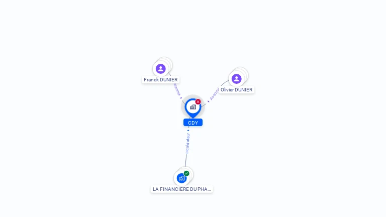 Cartographie gratuite de CDY