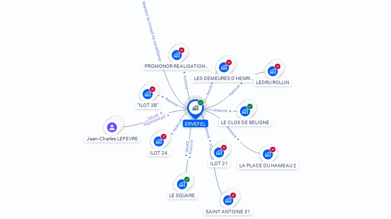 Cartographie gratuite d'ERVEFEL