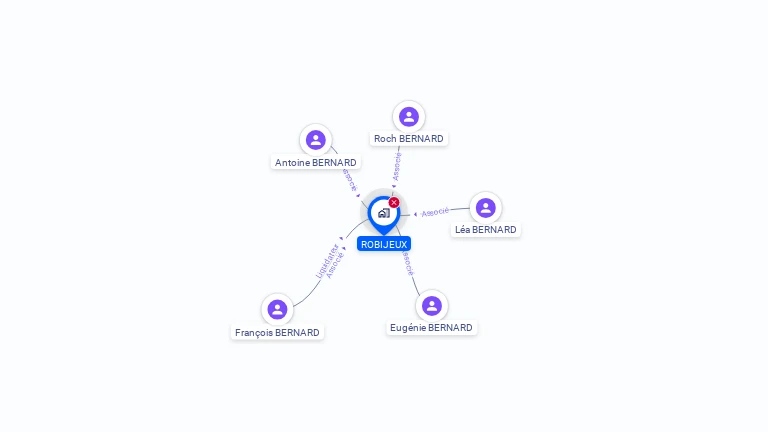 Cartographie gratuite de ROBIJEUX