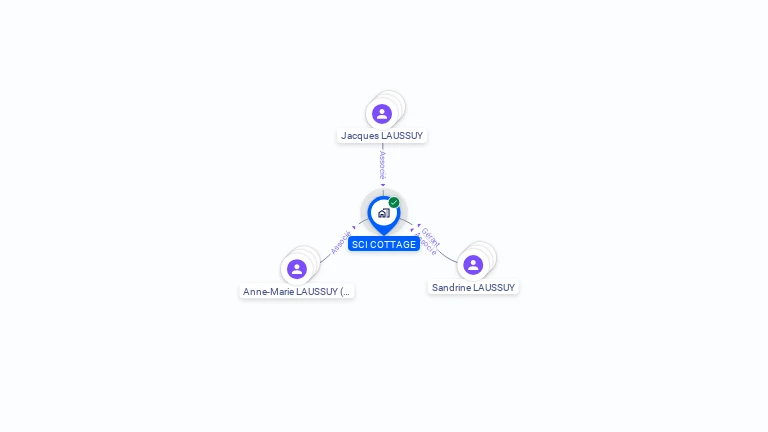 Cartographie gratuite de SCI COTTAGE