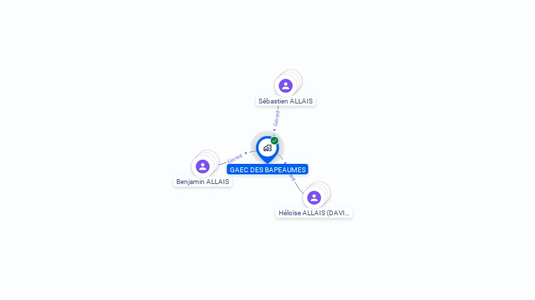 Cartographie gratuite de GAEC DES BAPEAUMES
