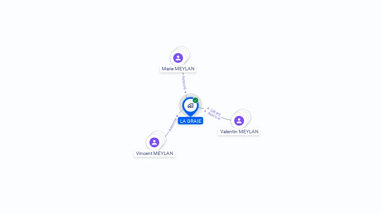 Cartographie gratuite de LA GRAIE
