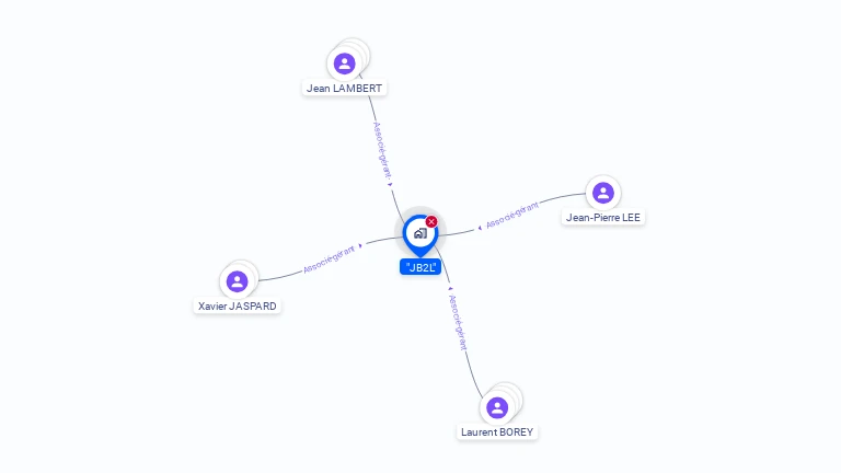 Cartographie gratuite de JB2L