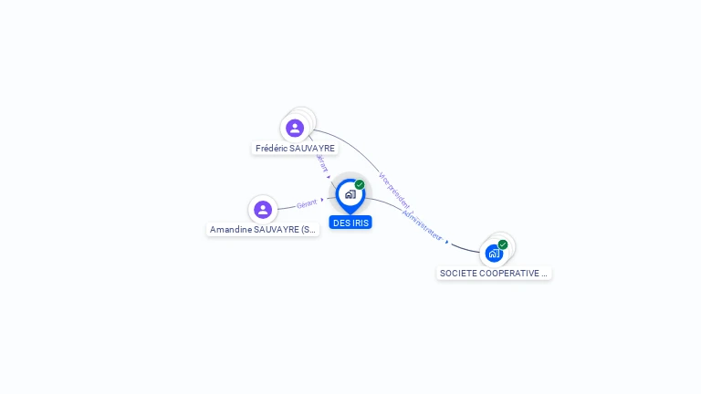 Cartographie gratuite de DES IRIS