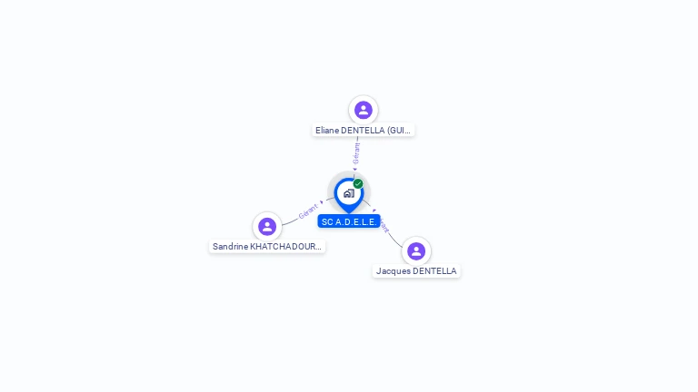 Cartographie gratuite de SC A.D.E.L.E