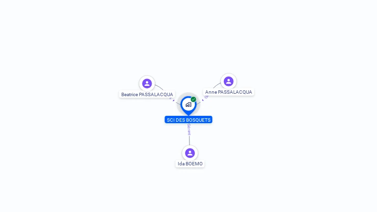Cartographie gratuite de SCI DES BOSQUETS