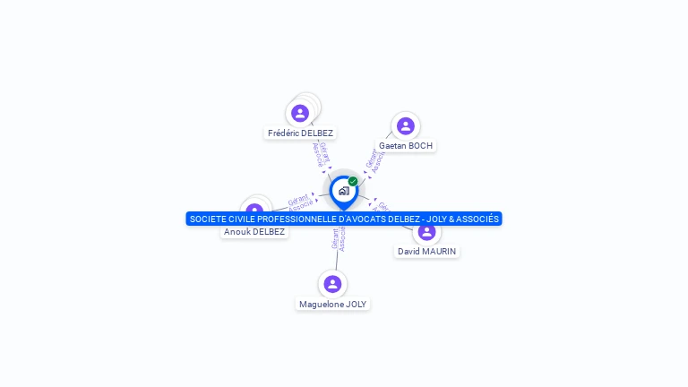 Cartographie gratuite de SOCIETE CIVILE PROFESSIONNELLE D'AVOCATS DELBEZ - JOLY & ASSOCIES