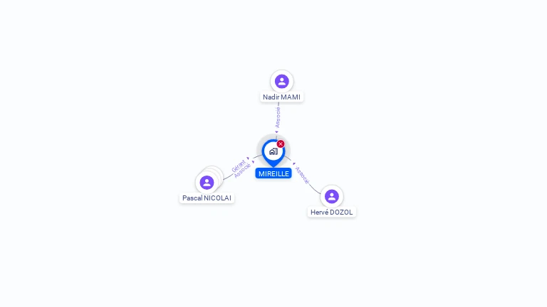 Cartographie gratuite de MIREILLE