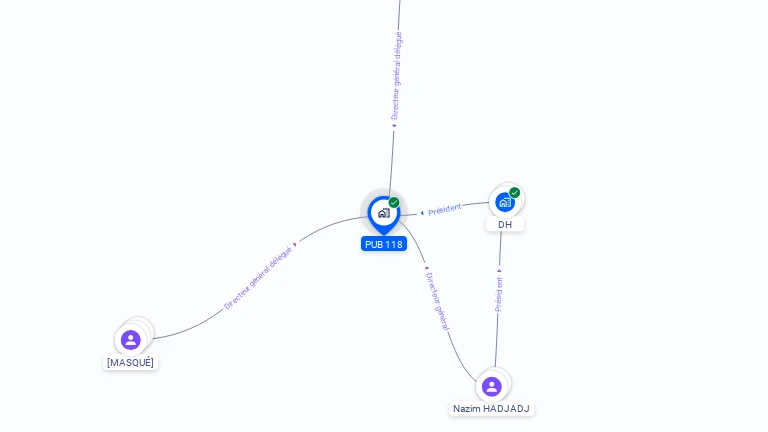 Cartographie gratuite de PUB 118