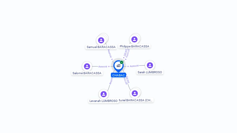 Cartographie gratuite de CHABAC