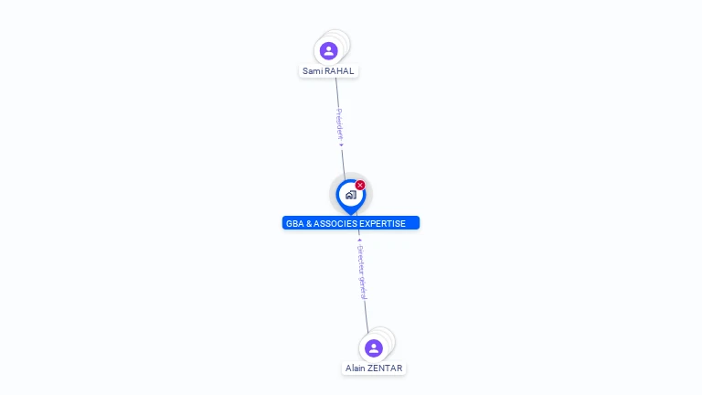 Cartographie gratuite de GBA & ASSOCIES EXPERTISE