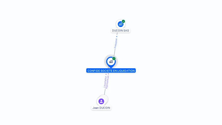 Cartographie gratuite de CONFIDE