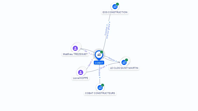 Cartographie gratuite de COBAT