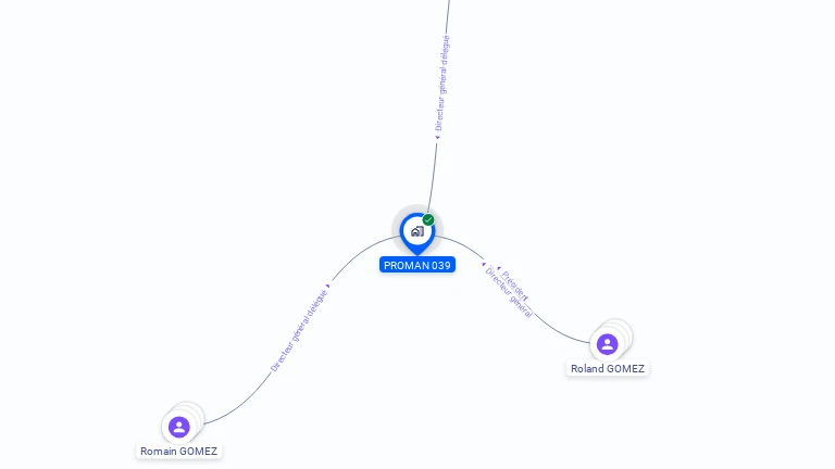 Cartographie gratuite de PROMAN 039