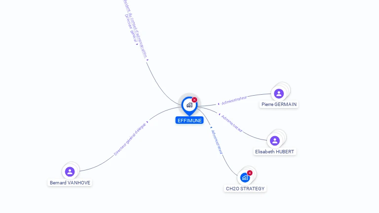 Cartographie gratuite d'EFFIMUNE