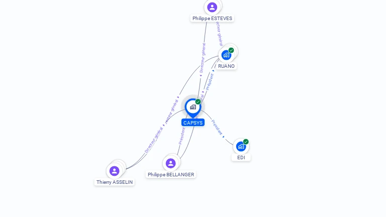 Cartographie gratuite de CAPSYS