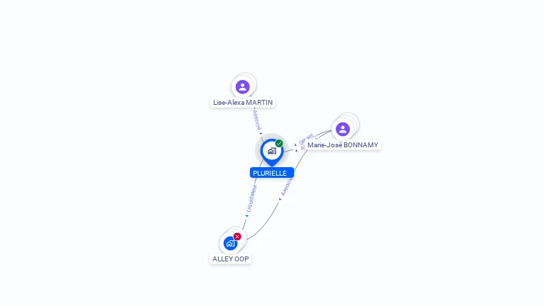 Cartographie gratuite de PLURIELLE