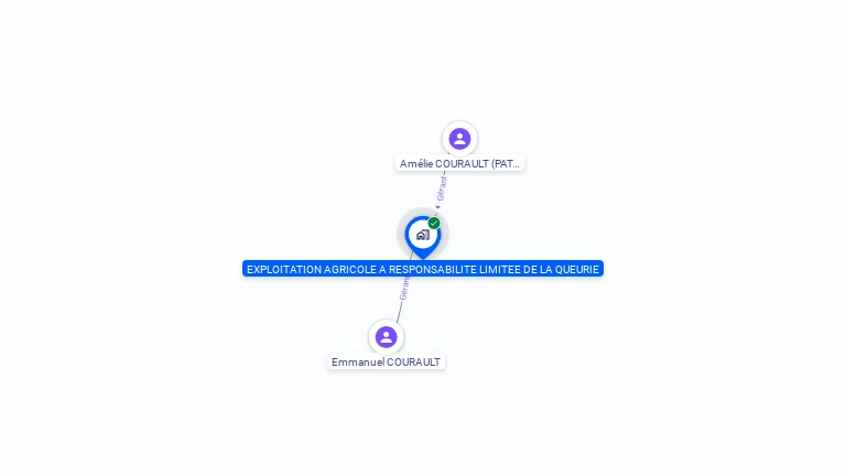 Cartographie gratuite d'EARL DE LA QUEURIE