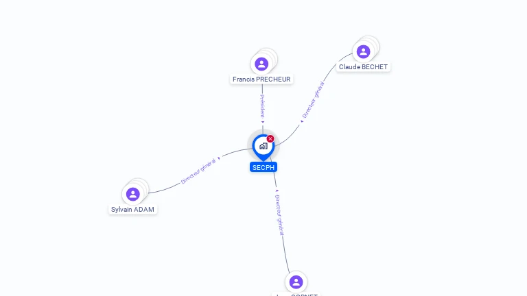 Cartographie gratuite de SECPH