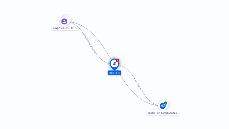Cartographie gratuite de DISBAIS