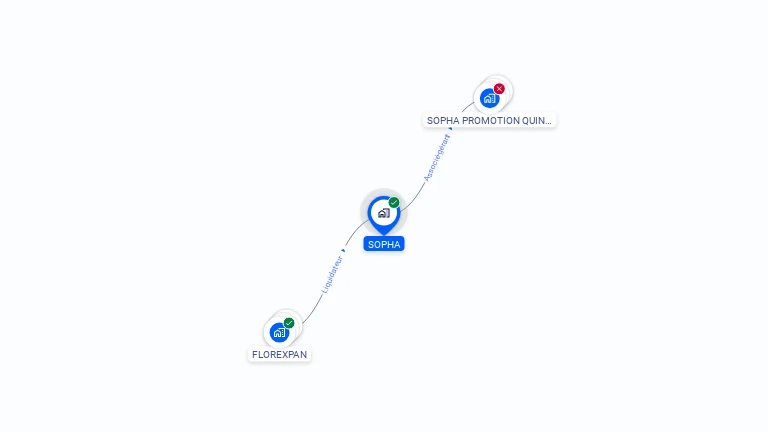 Cartographie gratuite de SOPHA