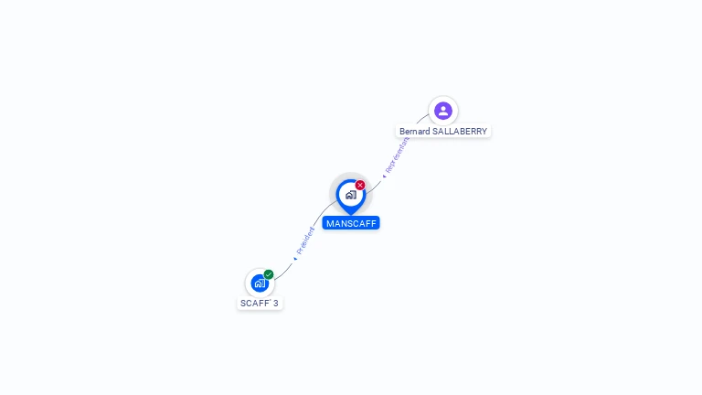 Cartographie gratuite de MANSCAFF